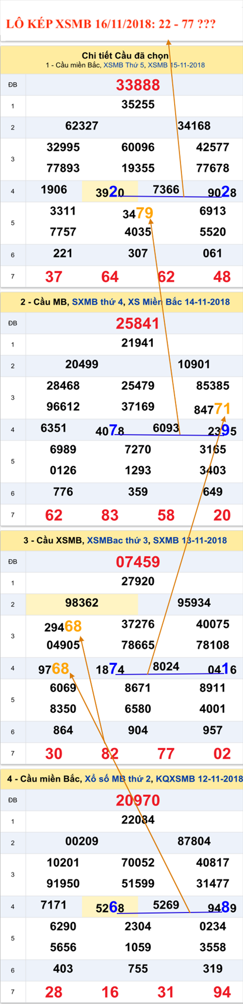An so kep thu nhat  - Lo kep XSMB 16-11-2018